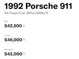 Data is gathered from historic databases such as quandl and other reliable sources, however errors do occur. Classic Car Truck And Motorcycle Values Hagerty Valuation Tool