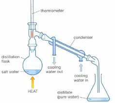 Distilasi Adalah Pengertian Contoh Macam Cara Kerja Prinsip