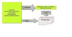 Resultado de imagen para site:https://www.camara.es cómo innovación