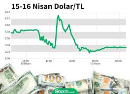 Tarih bazında görüntüleyebileceğiniz merkez bankası kurları. 8 10 Dolar Kac Tl