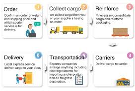 How Air And Sea Freight Work Pro China Freight