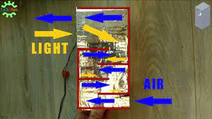 If you have bright lights or windows and provide high humidity, those are good indoor plants. Diy Grow Box Light Trap 100 Light Absorption Youtube
