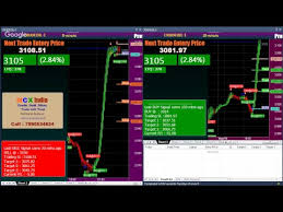 Crude Oil Live Trading Dual Chart 5 Min 15 Min Youtube