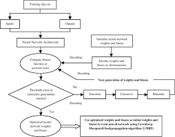 Modeling Slump Of Ready Mix Concrete Using Genetic