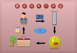 When you are processing your visa application, you may be worried for your hotel booking. Hotel Booking Process On Rose Background Stock Image Image Of Online Rose 150893471