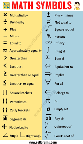 Math Symbols List Of 35 Useful Mathematical Symbols And Their Names Esl Forums Learning Mathematics Studying Math Math Vocabulary