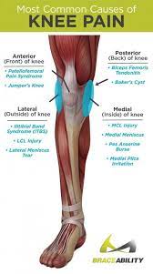 Sometimes the patient can unlock . Pin On Joint Pain Relief