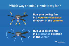 One factor that affects this number is how big the fan is. Finding The Best Energy Efficient Fans Fans For Your Home