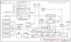 At starting motor relay (gasoline engine) powertrain control module. Diagram 85 Southwind Motorhome Wiring Diagram Full Version Hd Quality Wiring Diagram Psychediagramme Ideasospesa It
