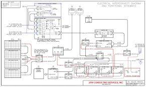 Electrical wiring diagrams, motor home fuses and circuit breakers. Diagram 1990 Fleetwood Motorhome Wiring Diagram Full Version Hd Quality Outletdiagram Visitmanfredonia It