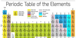 Free for commercial use no attribution required high quality images. New Element 117 Vies For A Seat At The Periodic Table