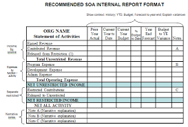 Statement Of Financial Activities Accounting Basics Statement Template Business Plan Template