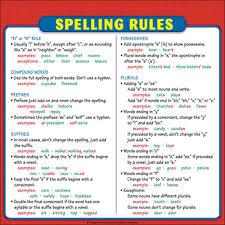 Spelling Rules Chart Reference Page For Students