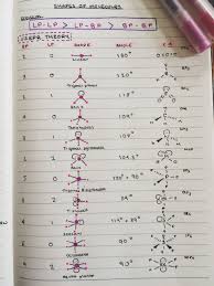 Pin By Ally Brittain On Chem 118 Chemistry Lessons Teaching Chemistry Organic Chemistry Study