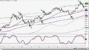 Gold Forex Khaleej Times Forex Trader Lifestyle Forex Indicator The Bank S Profit With In Forex Forex Calcul Forex System Forex Trading Forex Currency