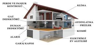 Günümüzde bahçeli evler ve çiftlikler için tercih edilen güneş enerjisinden elektrik üreten sistemler ile elektrik üretmek için doğal kaynakların. Kendi Enerjisini Ureten Akilli Evler Geliyor