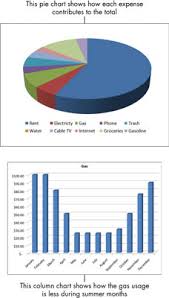 How To Create A Basic Excel Chart Dummies