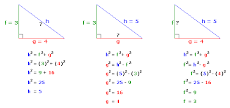 Consider three squares of sides a, b, c mounted on the three sides of a triangle having the same sides as shown. Pythagorean Theorem