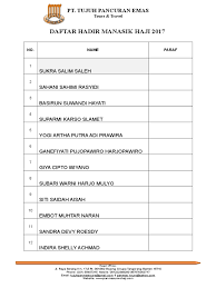 Saya ingin berbagi info mengenai pengurusan pendaftaran haji. Daftar Hadir Manasik Haji 2017
