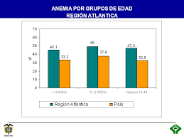 Dietary patterns were established with factor analysis in 5,217 subjects, who answered a questionnaire on food consumption frequency. Encuesta Nacional De La Situacion Nutricional En Colombia Ensin 2005 Instituto Colombiano De Bienestar Familiar Resultados Cesar Ppt Descargar