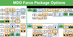 How Armys Multi Domain Overhaul May Impact The National