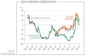 What If Diversification Stops Working Candriam Com