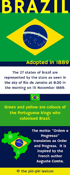 Bandeira do brasil) is a blue disc depicting a starry sky spanned by a curved band inscribed with the national motto, within a yellow rhombus, on a green field. The Flag Of Brazil An Infographic