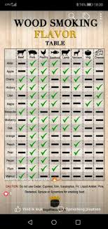 Pin On Grilling