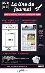 La une wéris, le village d'enfance de cathy immelen. Faire Une Une De Presse 2 Journal Scolaire Comment Apprendre L Anglais Education Aux Medias