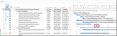 adding complete to milestones in the gantt chart mpug