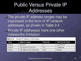 Check spelling or type a new query. Ppt Pengantar Tcp Ip Dan Routing Powerpoint Presentation Free Download Id 3977554