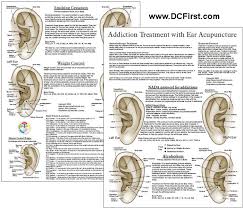 Smoking Addiction Treatment Ear Acupuncture Chart