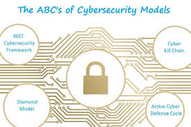 Eventually, analysts will be able to discern adversarial intent and targeting tactics with greater clarity, allowing for the proactive mitigation of both advanced and emerging cyber threats. The Abc S Of Cybersecurity Models