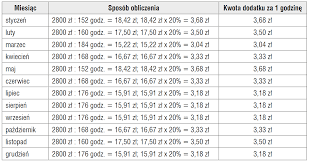 Co to jest kwota wolna od podatku, jaka jest jej wysokość i jakie progi podatkowe obowiązują w naszym kraju w 2021 roku? Minimalne Wynagrodzenie Dla Pracownikow W 2021 R Ifk Platforma Ksiegowych