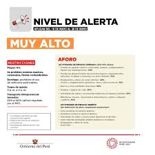 Ahora será de 9 p. Covid 19 Lima Y Callao Vuelven A Nivel De Alerta Muy Alto Y Se Levanta Toque De Queda Los Domingos