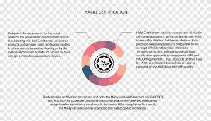 How to define halal certificate? Certification Halal Png Images Pngegg