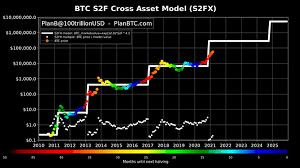 In the beginning price at 58793 dollars. Bitcoin Btc Price History From 2013 To March 26 2021
