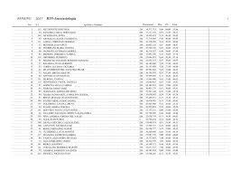 After graduating from xv gymnasium (mioc) in zagreb he attended mit. Http Www Buenosaires Gob Ar Sites Gcaba Files Orden De Merito Todos Pdf