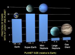 At Least One In Six Stars Has An Earth Sized Planet Nasa