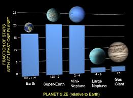 at least one in six stars has an earth sized planet nasa