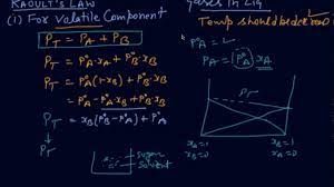Raoult's law states that the vapor pressure of a solvent above a solution is equal to the vapor pressure of the pure solvent at the same temperature scaled by the mole fraction of the solvent present.… Raoult S Law Equation Vapor Pressure