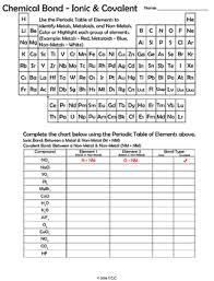 Chemical Bonds Ionic Covalent Identification Worksheet