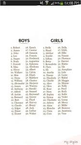 Get all the latest, updated, unqieu, cool, adorable, hilarious, funny and stylish names for free fire characters at gamesadda.com. This Pin Was Discovered By Cooki Blow Discover And Save Your Own Pins On Pinterest Babynamen Old Fashioned Baby Names Cute Baby Names Unisex Baby Names