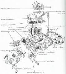 The following 93 files are in this category, out of 93 total. Pin On Motors Machines