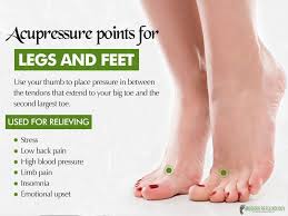Find These Points On Your Feet Acupressure Reflexology Modernreflexology Acupressure Acupressure Treatment Acupuncture