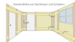 Hallo und herzlich willkommen auf unserer webseite. Installationszonen Fur Elektrische Leitungen In Wohnraumen Elektro Wandelt