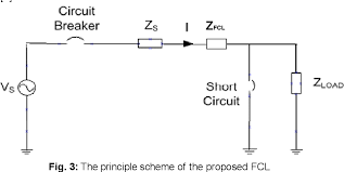 A forex trading breaker block is considered the area in which price runs the stops then reverses into a more pronounced move causing thin liquidity to enter the market, as price finds a new low or high it will then return to the point of the breaker block and use this level in price to mitigate the long or short position that smart money was holding Analysis Of Fault Current Limiter Fcl For Voltage Sag Mitigation Through Matlab Simulink Semantic Scholar