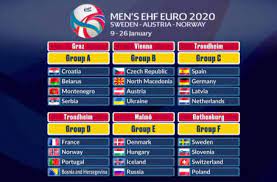 Ardi galih juni 12, 2021. Handball Em 2020 Auslosung Ehf Euro Deutschland Modus Sport4final
