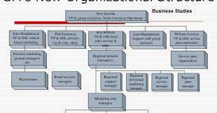 Gm Organizational Structure Health Business Tech