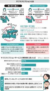 音楽サブスクのサービスは apple music 、 awa 、 line music 、 spotify など多くのサービスがありますが、邦楽を聴くならどの音楽配信アプリがおすすめなのか迷ってしまうかと思います。 éŸ³æ¥½ è»Š æœ ãŠå¾—ã•å£²ã‚Šã®ã‚µãƒ–ã‚¹ã‚¯ è½ã¨ã—ç©´ æ³¨æ„ æœæ—¥æ–°èžãƒ‡ã‚¸ã‚¿ãƒ«